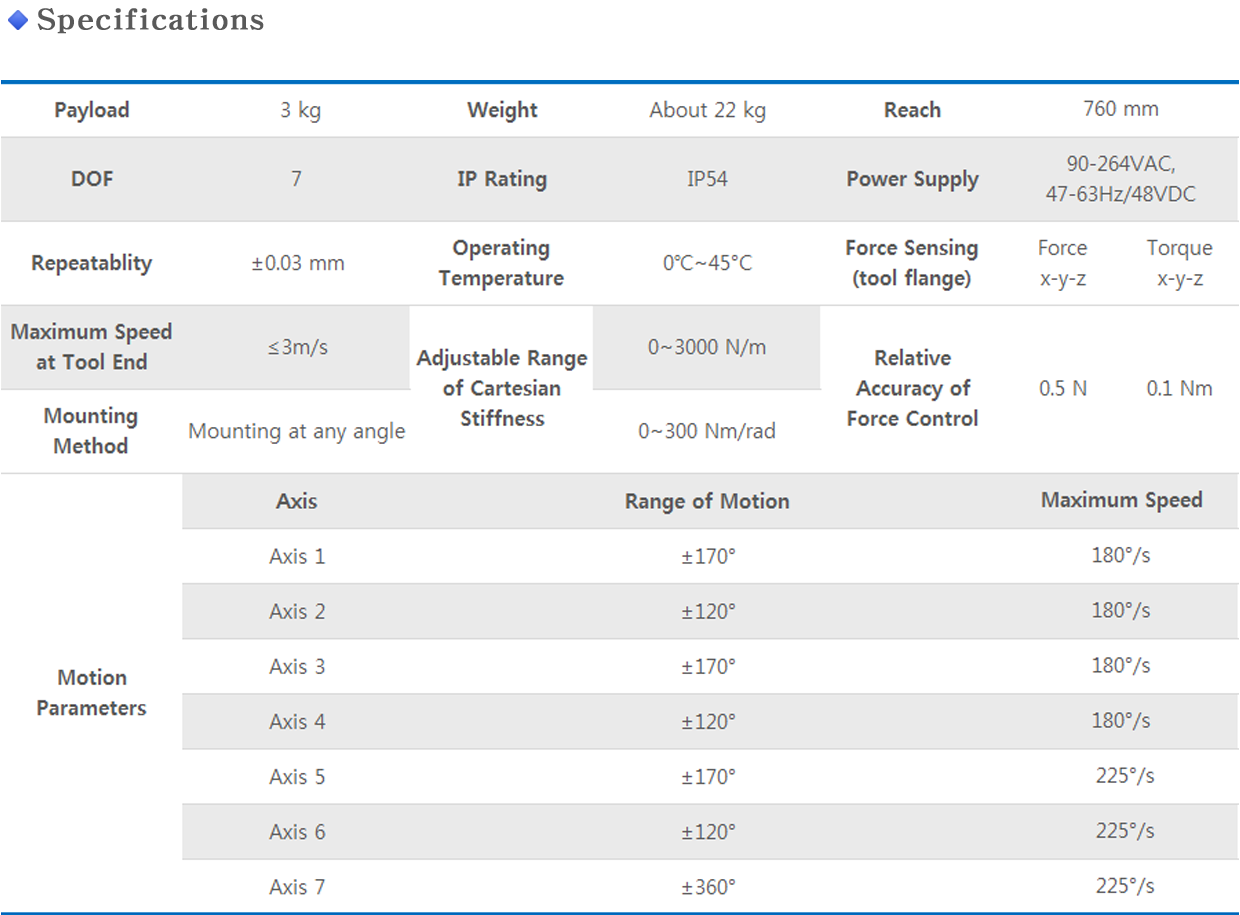 ER3 Pro info